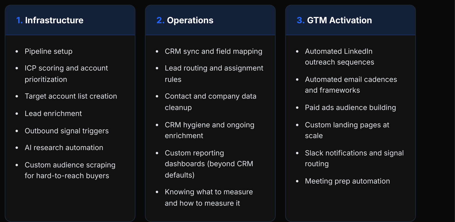 Full-stack RevOps: Infrastructure, Operations, and GTM Activation