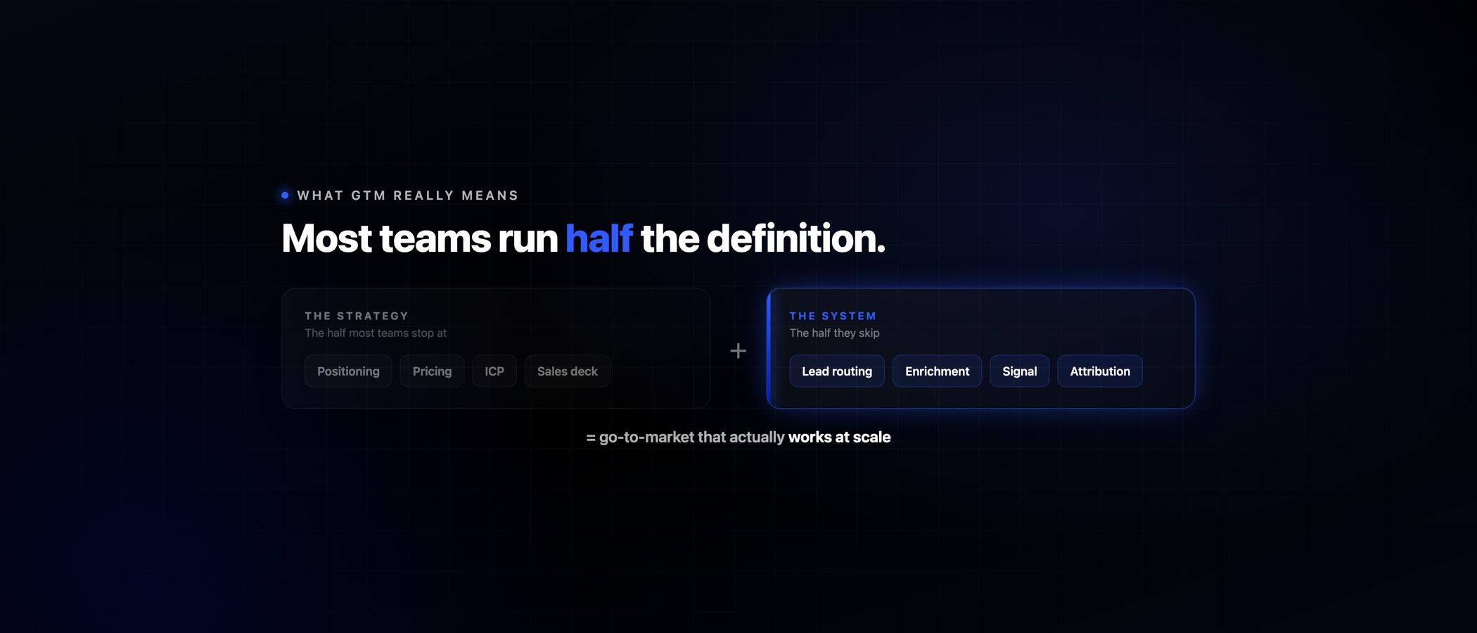 What GTM Means: The Real Definition for B2B Teams