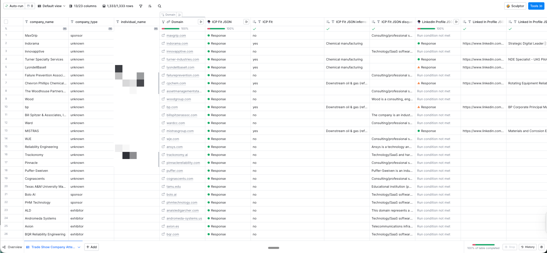 Clay table showing enrichment columns and ICP scoring